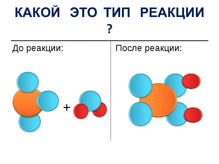 КАКОЙ ЭТО ТИП РЕАКЦИИ ?