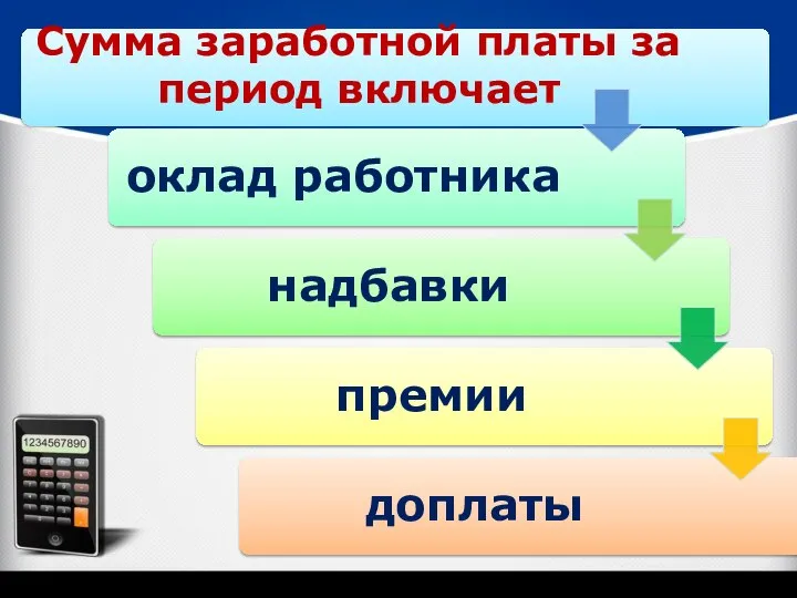 Сумма заработной платы за период включает