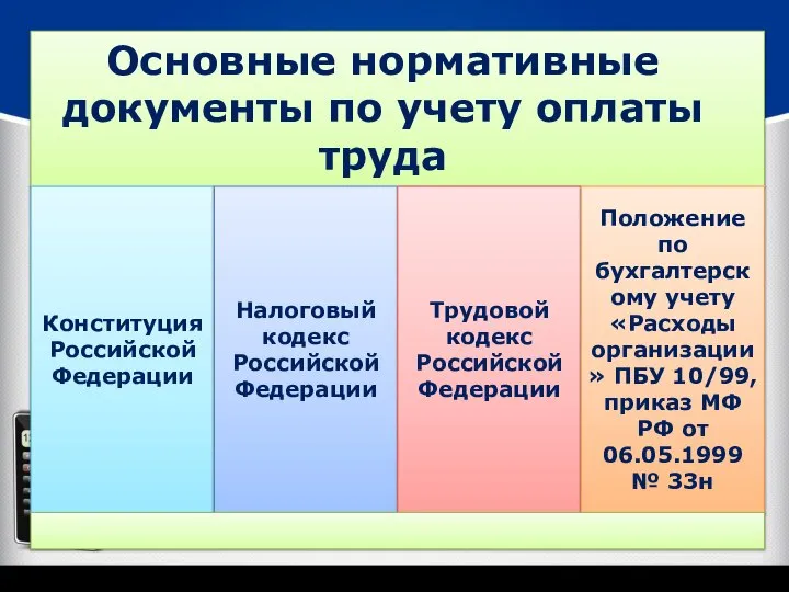 Основные нормативные документы по учету оплаты труда