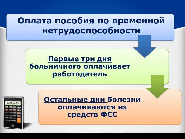 Оплата пособия по временной нетрудоспособности