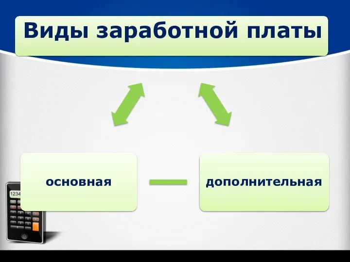 Виды заработной платы