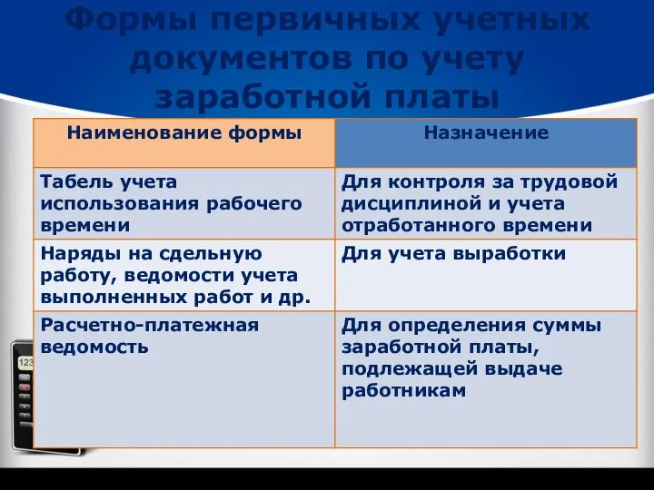 Формы первичных учетных документов по учету заработной платы