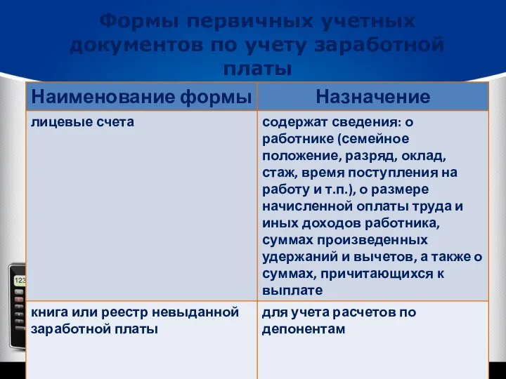 Формы первичных учетных документов по учету заработной платы