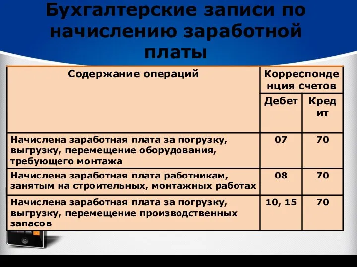 Бухгалтерские записи по начислению заработной платы