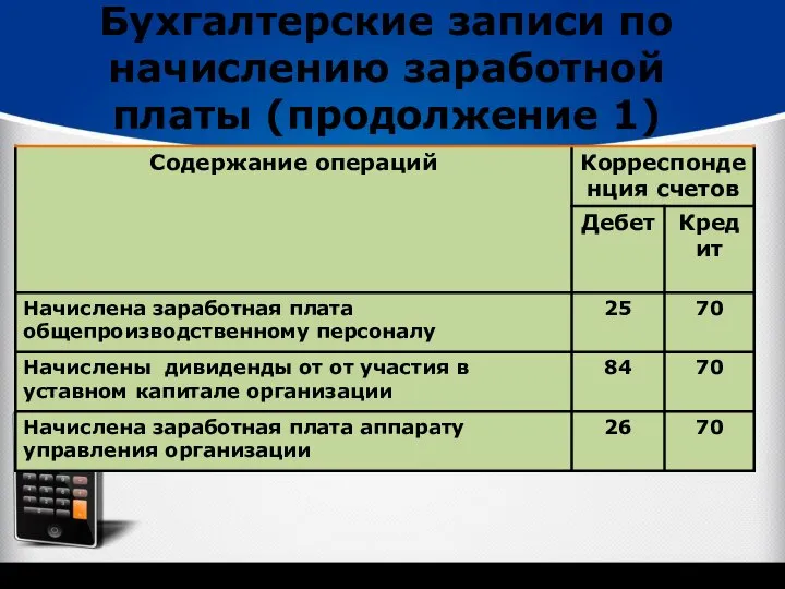 Бухгалтерские записи по начислению заработной платы (продолжение 1)