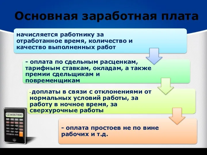 Основная заработная плата