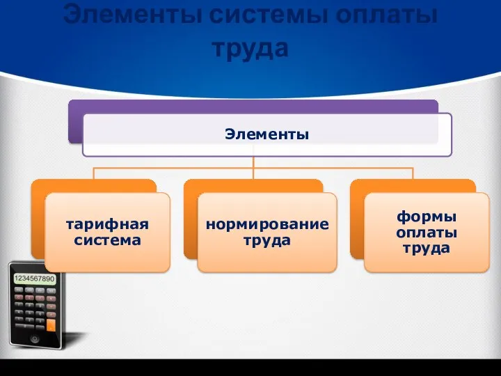 Элементы системы оплаты труда