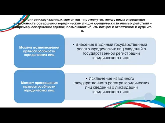 Значение нижеуказанных моментов – промежуток между ними определяет возможность совершения юридическим лицом