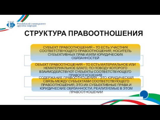 СТРУКТУРА ПРАВООТНОШЕНИЯ