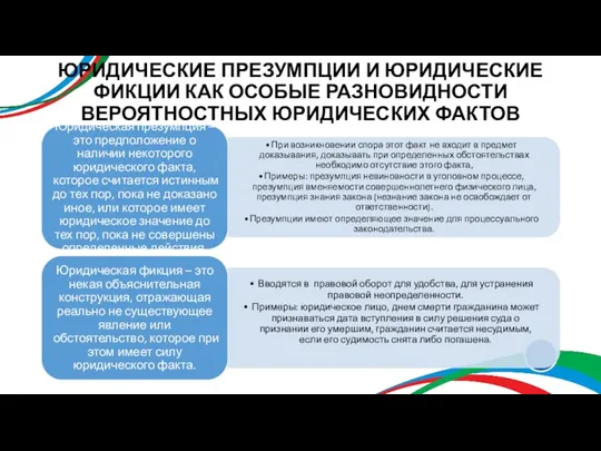 ЮРИДИЧЕСКИЕ ПРЕЗУМПЦИИ И ЮРИДИЧЕСКИЕ ФИКЦИИ КАК ОСОБЫЕ РАЗНОВИДНОСТИ ВЕРОЯТНОСТНЫХ ЮРИДИЧЕСКИХ ФАКТОВ