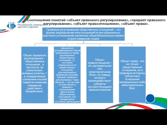 Соотношение понятий «объект правового регулирования», «предмет правового регулирования», «объект правоотношения», «объект права».