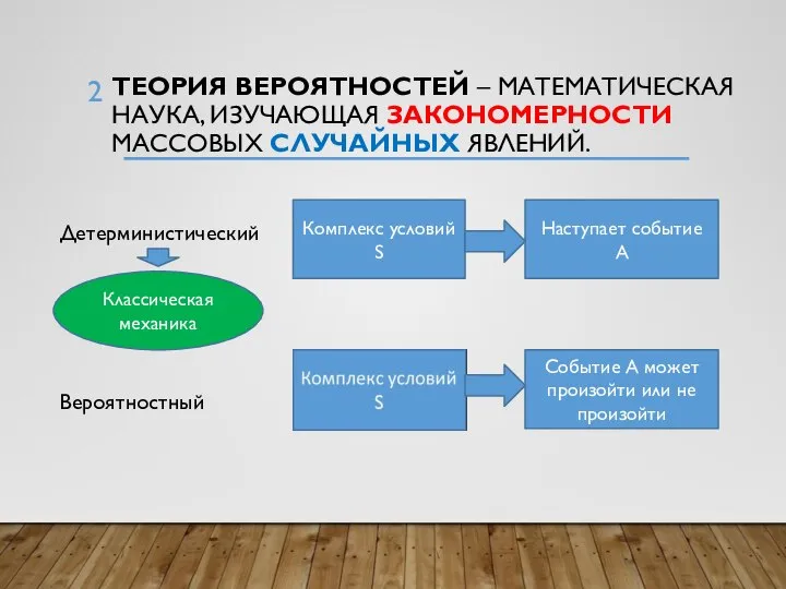 ТЕОРИЯ ВЕРОЯТНОСТЕЙ – МАТЕМАТИЧЕСКАЯ НАУКА, ИЗУЧАЮЩАЯ ЗАКОНОМЕРНОСТИ МАССОВЫХ СЛУЧАЙНЫХ ЯВЛЕНИЙ. Детерминистический Вероятностный