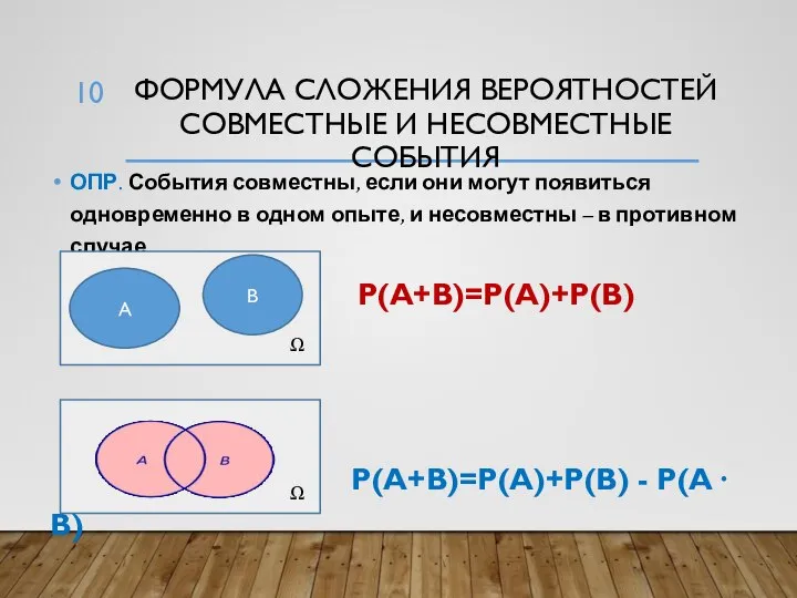 ФОРМУЛА СЛОЖЕНИЯ ВЕРОЯТНОСТЕЙ СОВМЕСТНЫЕ И НЕСОВМЕСТНЫЕ СОБЫТИЯ ОПР. События совместны, если они