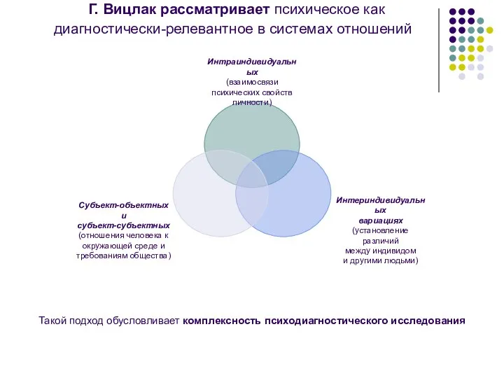 Г. Вицлак рассматривает психическое как диагностически-релевантное в системах отношений Такой подход обусловливает комплексность психодиагностического исследования