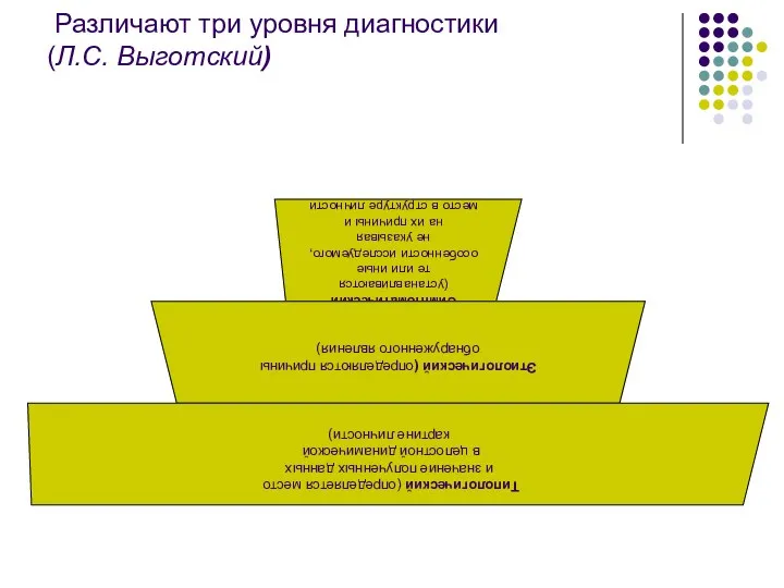 Различают три уровня диагностики (Л.С. Выготский)