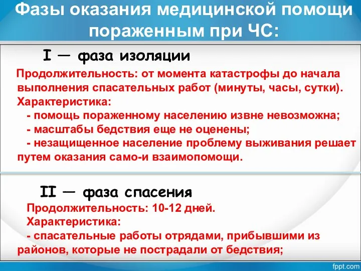 Фазы оказания медицинской помощи пораженным при ЧС: I — фаза изоляции Продолжительность: