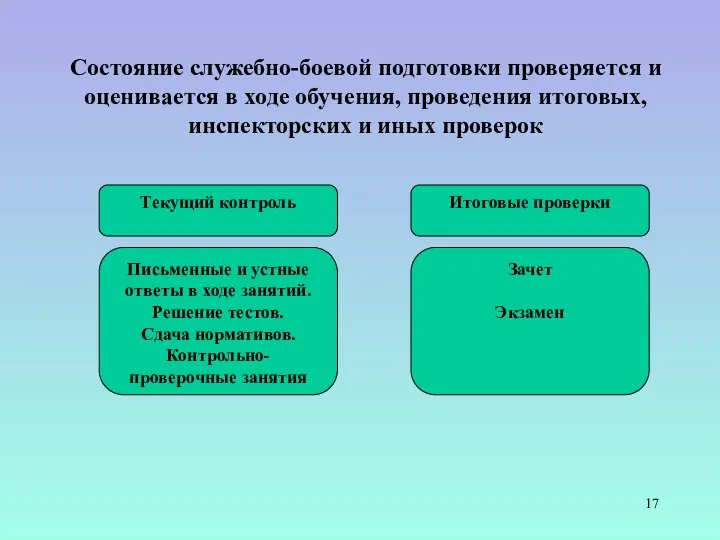 Состояние служебно-боевой подготовки проверяется и оценивается в ходе обучения, проведения итоговых, инспекторских