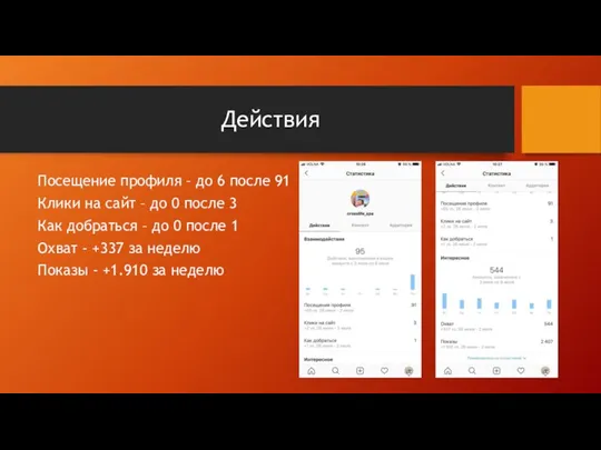 Действия Посещение профиля – до 6 после 91 Клики на сайт –