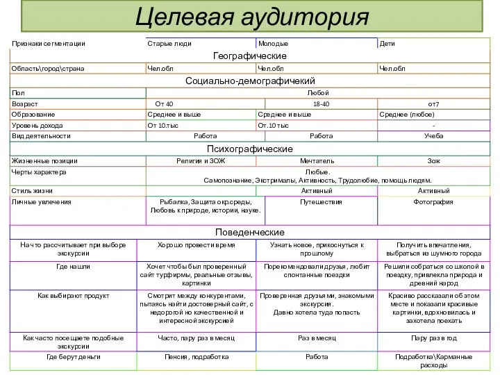 Целевая аудитория