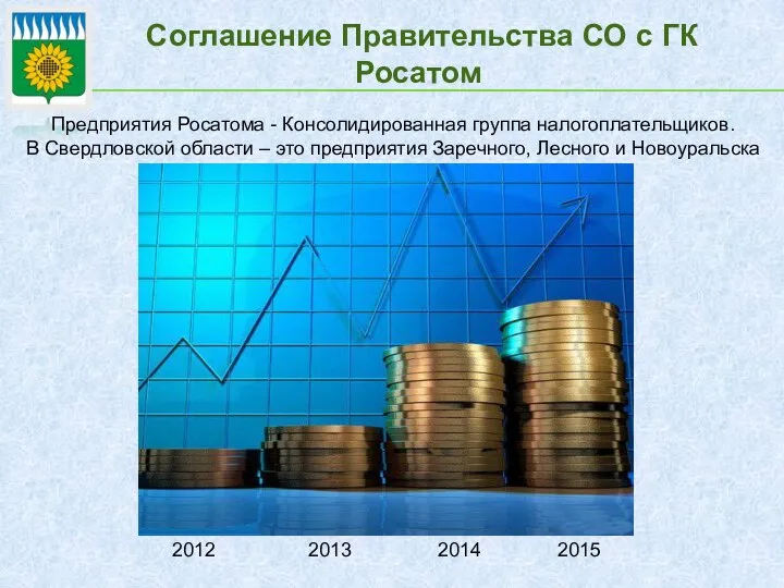 Соглашение Правительства СО с ГК Росатом 2012 2013 2014 2015 Предприятия Росатома