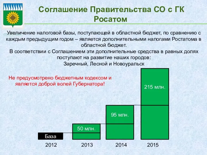 Соглашение Правительства СО с ГК Росатом 2012 2013 2014 2015 Увеличение налоговой