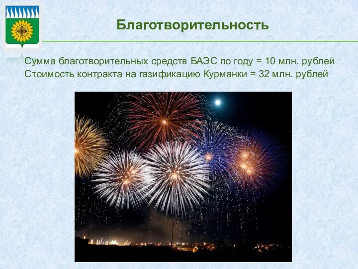 Благотворительность Сумма благотворительных средств БАЭС по году = 10 млн. рублей Стоимость