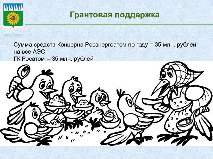 Грантовая поддержка Сумма средств Концерна Росэнергоатом по году = 35 млн. рублей