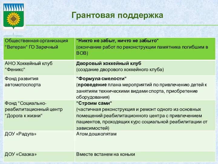 Грантовая поддержка