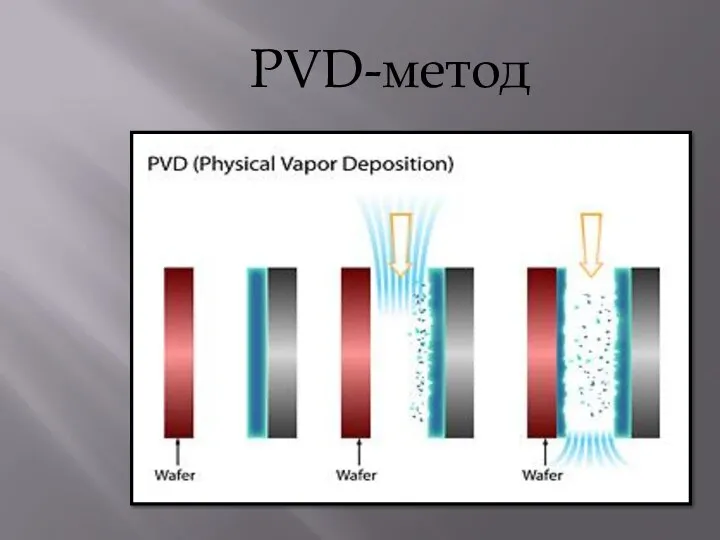 PVD-метод