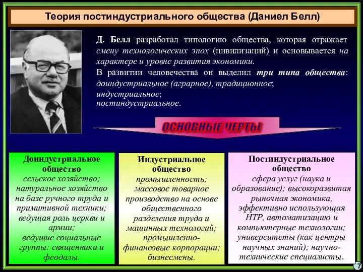 Теория постиндустриального общества (Даниел Белл) 7 Д. Белл разработал типологию общества, которая