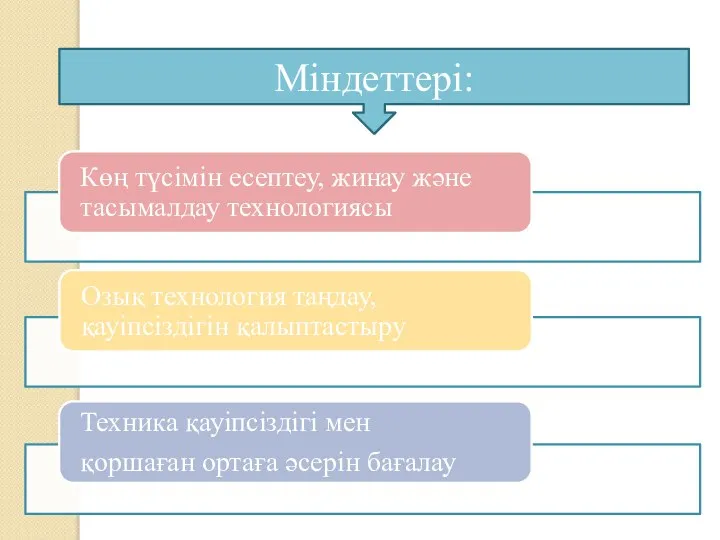 Міндеттері: