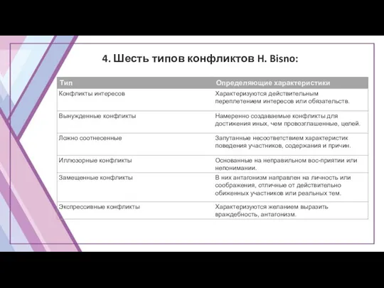 4. Шесть типов конфликтов H. Bisno: