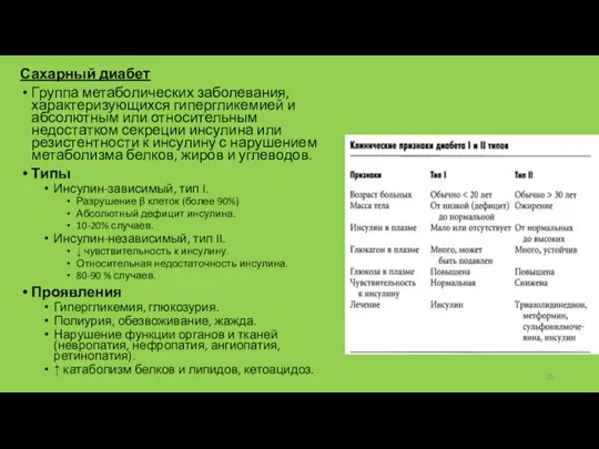 Сахарный диабет Группа метаболических заболевания, характеризующихся гипергликемией и абсолютным или относительным недостатком