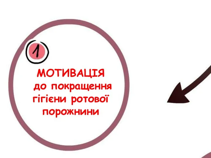 МОТИВАЦІЯ до покращення гігієни ротової порожнини