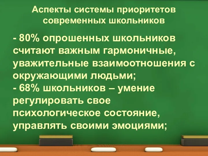 Аспекты системы приоритетов современных школьников - 80% опрошенных школьников считают важным гармоничные,