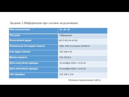 Задание 3.Информации про сетевое подключение Сетевое подключение (таб.1)