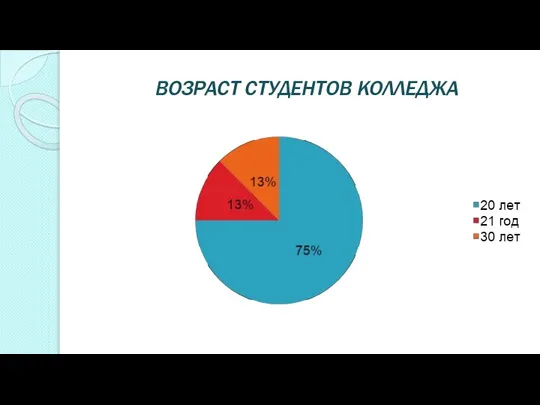 ВОЗРАСТ СТУДЕНТОВ КОЛЛЕДЖА