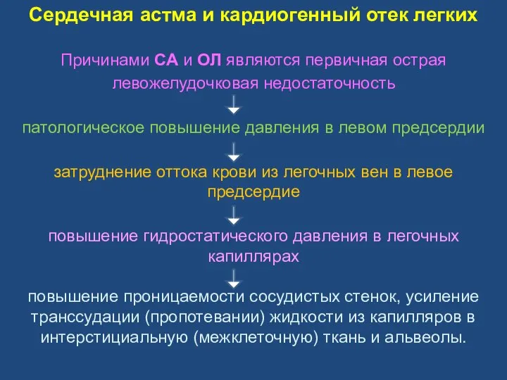 Сердечная астма и кардиогенный отек легких Причинами СА и ОЛ являются первичная