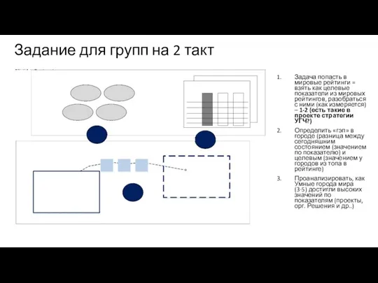 Задание для групп на 2 такт Задача попасть в мировые рейтинги =