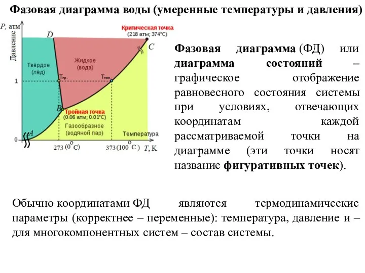 Фазовая диаграмма воды (умеренные температуры и давления) Обычно координатами ФД являются термодинамические