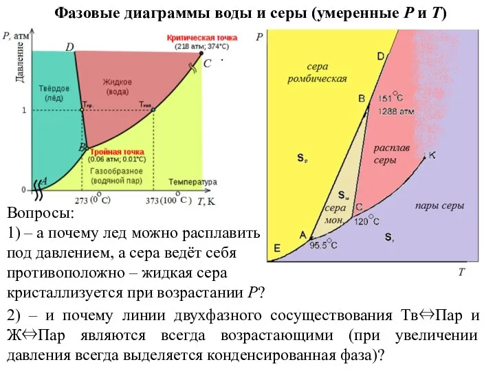 Фазовые диаграммы воды и серы (умеренные P и T) . Вопросы: 1)