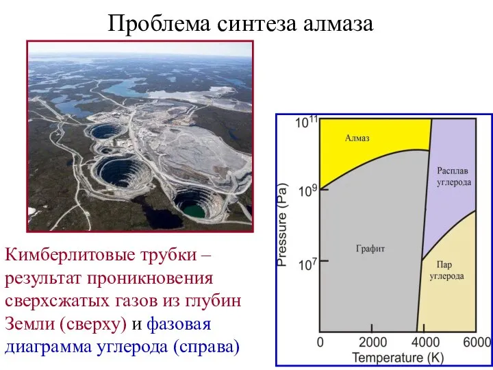 Проблема синтеза алмаза Кимберлитовые трубки – результат проникновения сверхсжатых газов из глубин