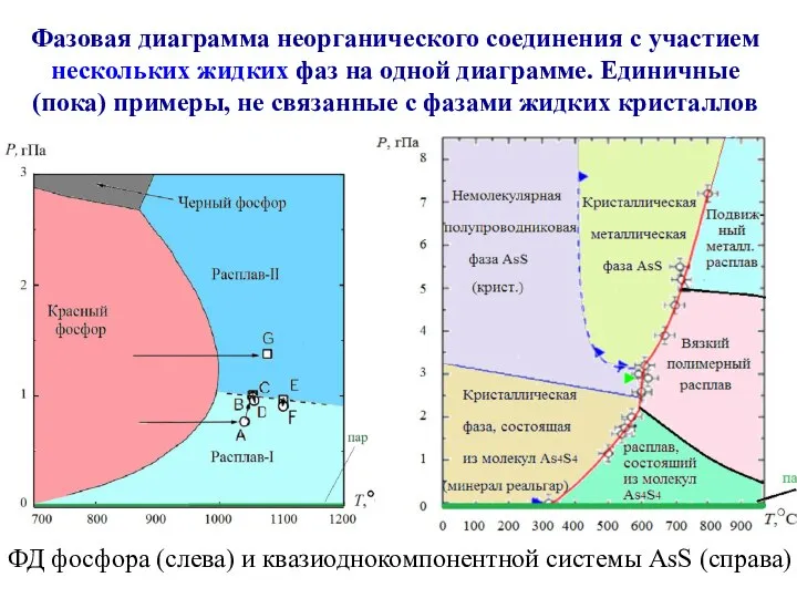 ФД фосфора (слева) и квазиоднокомпонентной системы AsS (справа) Фазовая диаграмма неорганического соединения