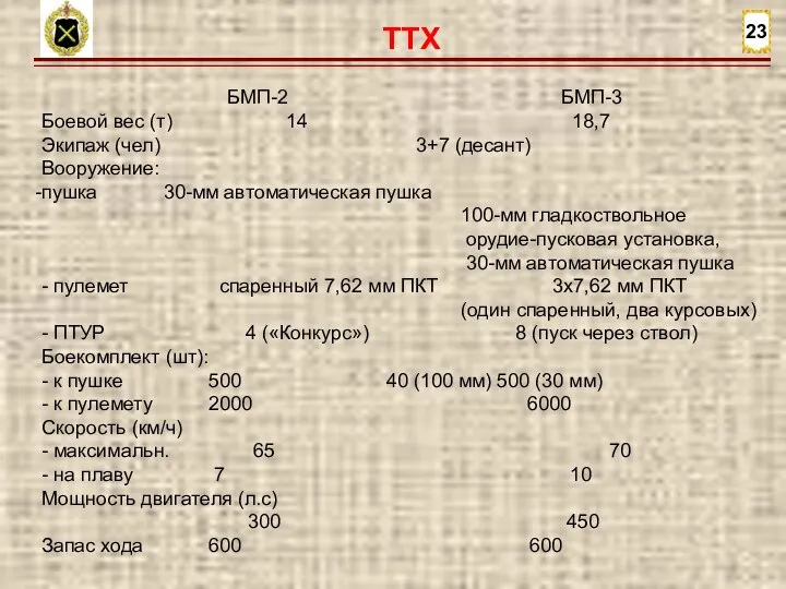 23 ТТХ БМП-2 БМП-3 Боевой вес (т) 14 18,7 Экипаж (чел) 3+7