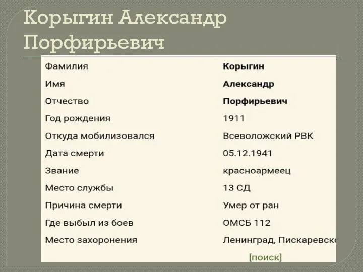 Корыгин Александр Порфирьевич