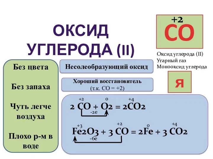 ОКСИД УГЛЕРОДА (II) Оксид углерода (II) Угарный газ Монооксид углерода яд Без