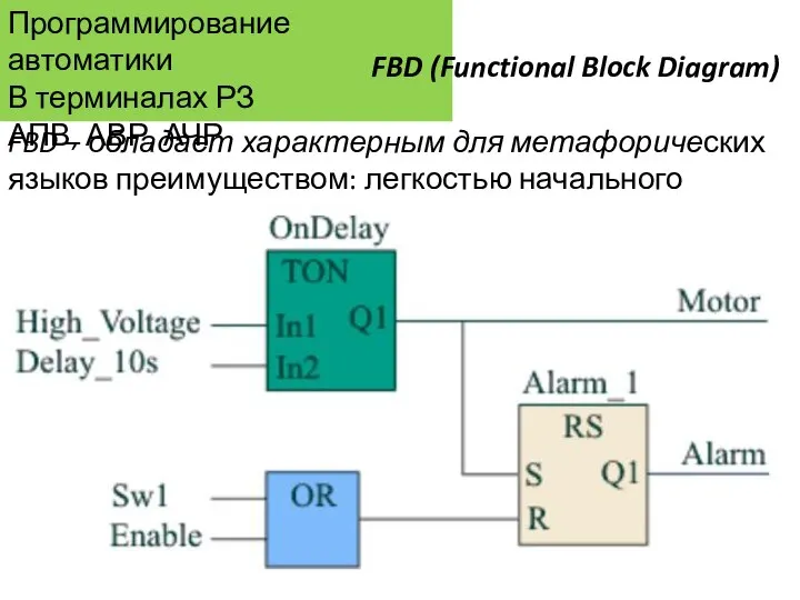 Программирование автоматики В терминалах РЗ АПВ, АВР, АЧР FBD – обладает характерным