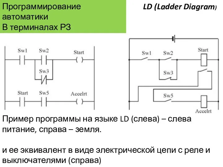 Программирование автоматики В терминалах РЗ АПВ, АВР, АЧР LD (Ladder Diagram) Пример