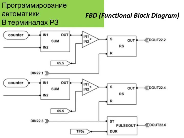 Программирование автоматики В терминалах РЗ АПВ, АВР, АЧР FBD (Functional Block Diagram)