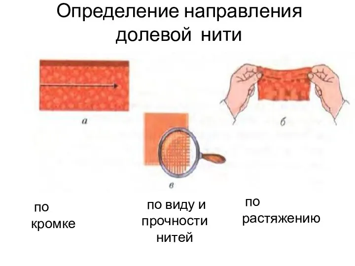 Определение направления долевой нити по кромке по виду и прочности нитей по растяжению